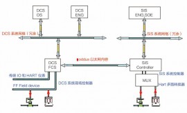 内蒙古SIS安全系统